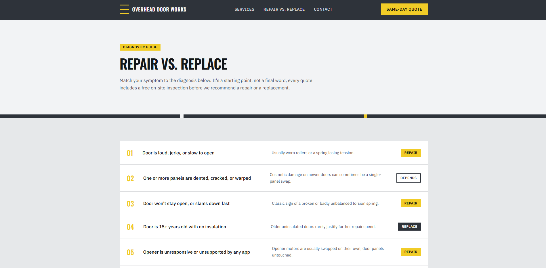 Overhead Door Works Repair vs. Replace diagnostic guide page matching symptoms like a loud jerky door or visible rust to a repair or replace recommendation