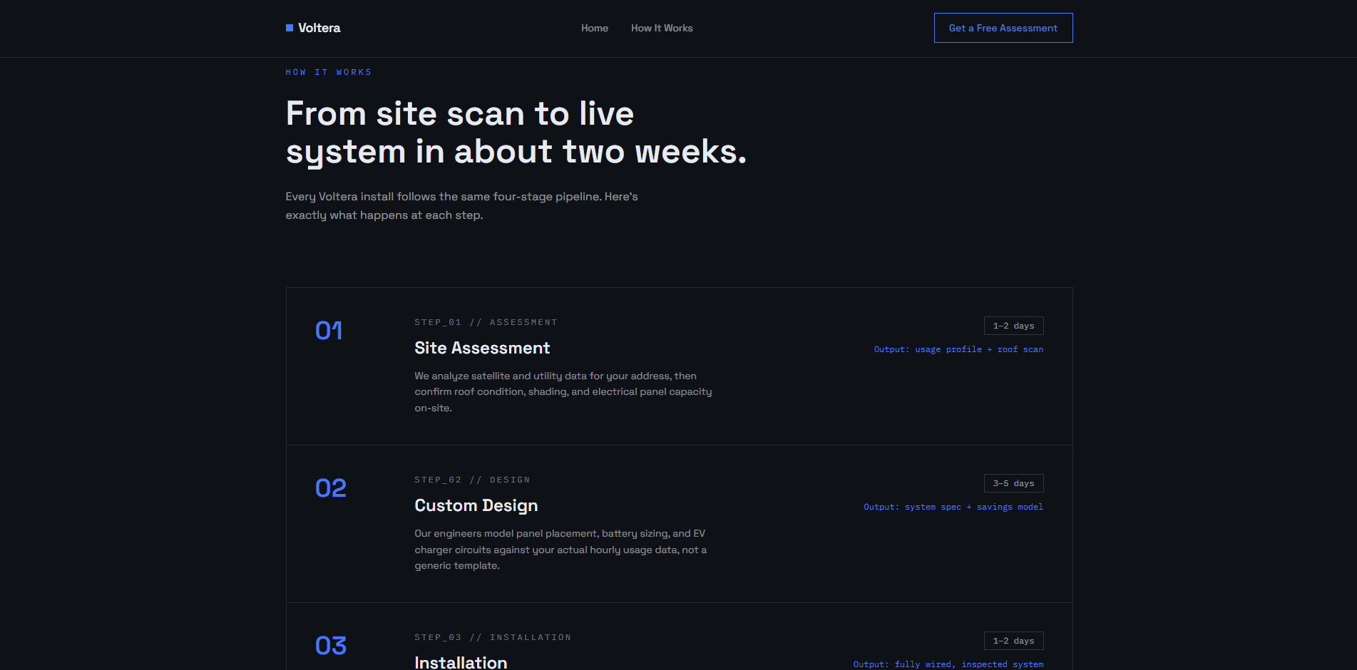 Voltera How It Works page presenting a four-stage pipeline, site assessment, custom design, and installation, each labeled with a step number, timeframe, and defined output